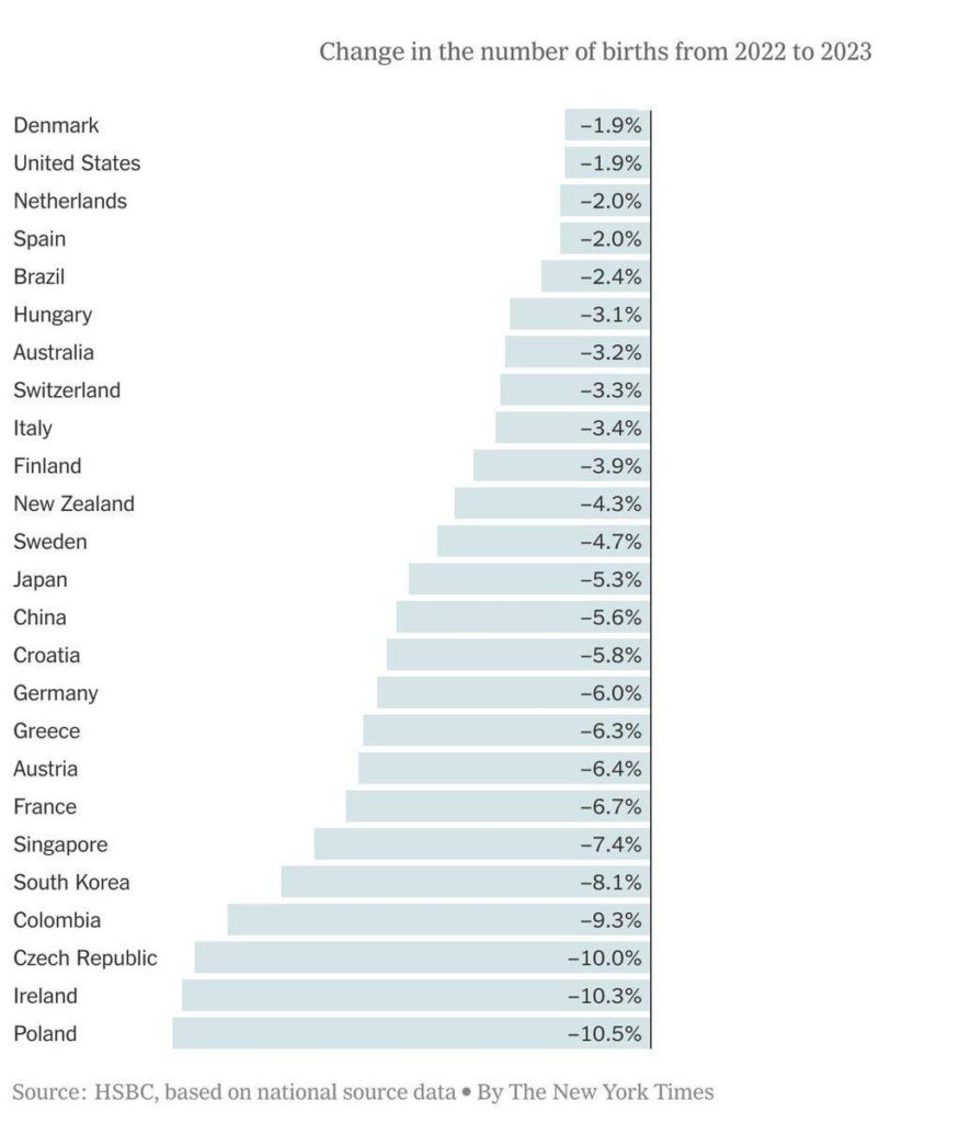 ポーランドの人口減少