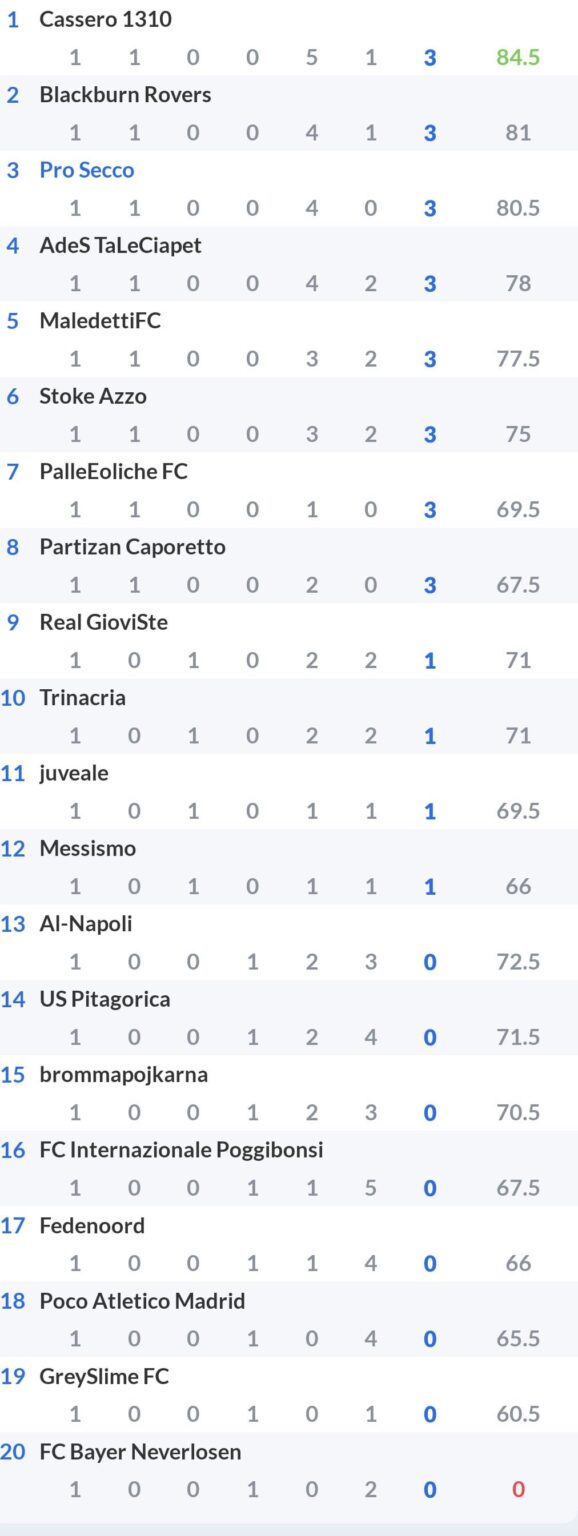 r/ital のスポーツバー