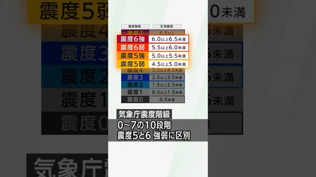 【なぜ】震度5と6に「弱・強」がある理由