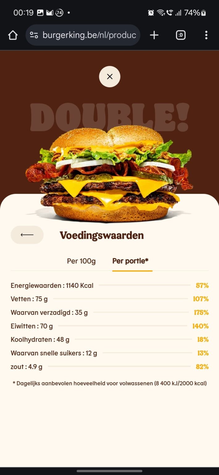 最新のバーガーキングのハンバーガーには、フライドポテトやドリンクは含まれておらず、1日の推奨量の175％の飽和脂肪が含まれています