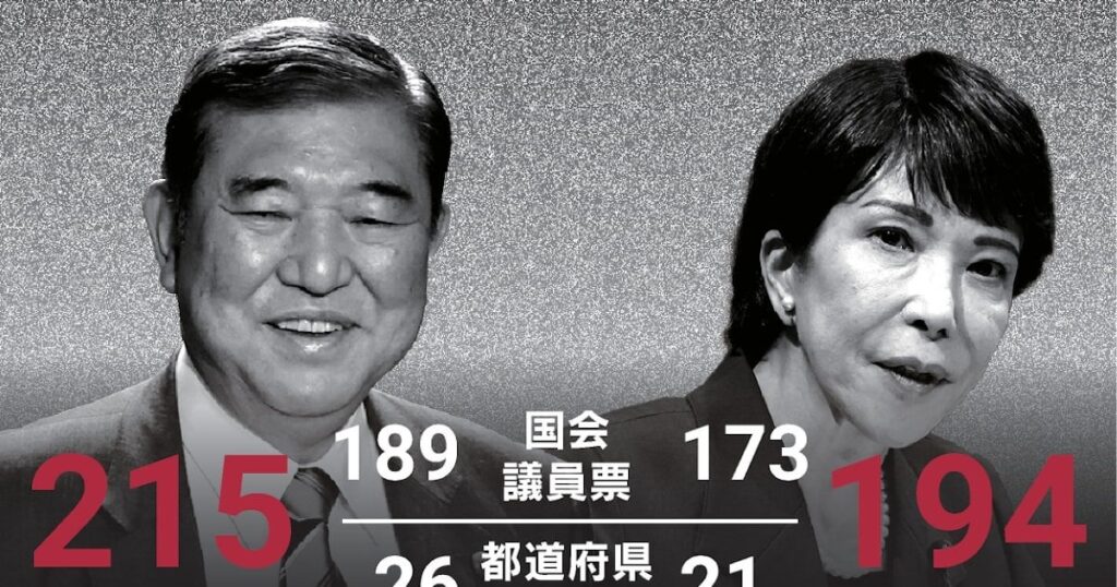 ［自民］総裁選 制したのは石破氏、高市氏は一歩及ばず
