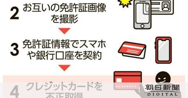 因縁つけ運転免許証を撮影→他人名義クレカ作成 詐欺容疑で男女逮捕