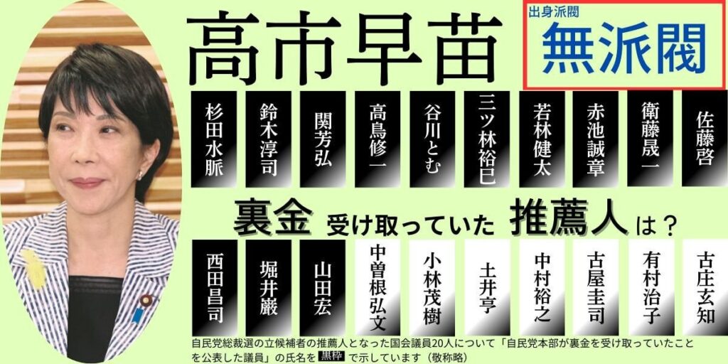 【推薦人一覧】「裏金議員」は誰に何人？自民党総裁選 5候補で計21人 政治改革への影響は