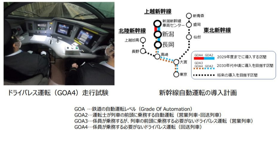 JR東日本、新幹線に「運転士なしの自動運転」世界初導入へ 2029年度、上越新幹線から