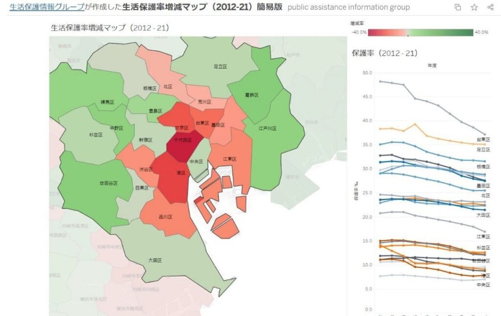 「生活保護」過去10年の増減 全国970市区を「見える化」したら… 自治体の「水際作戦」を疑う研究者ら ― 周辺自治体に比べて急減している場合