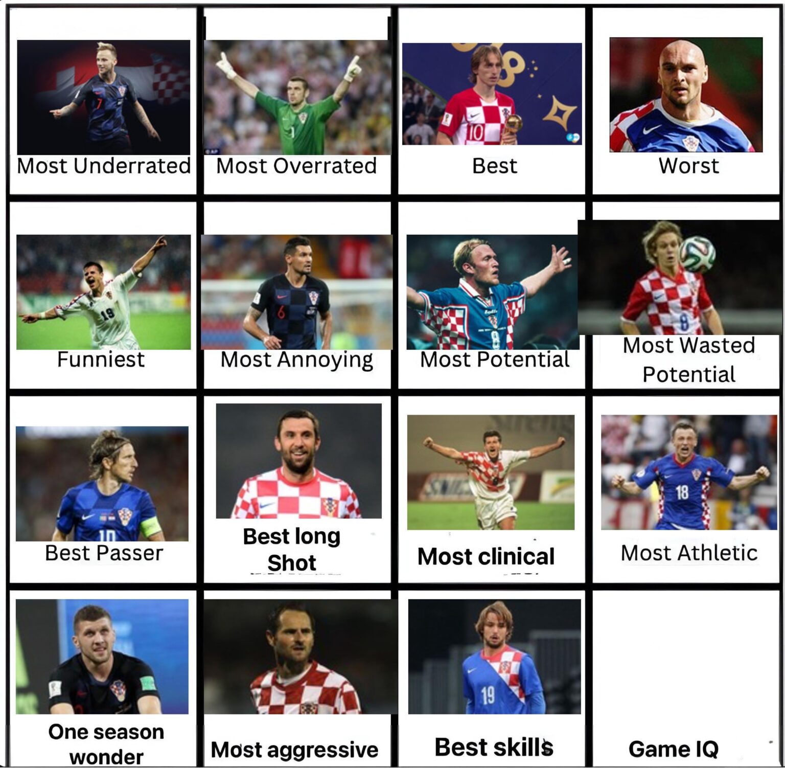 クロアチアサッカーレプカ – 16 日目: サッカー IQ が最も高い選手は誰ですか? クロアチアサッカーレプカ - 16 日目: サッカー IQ が最も高い選手は誰ですか?