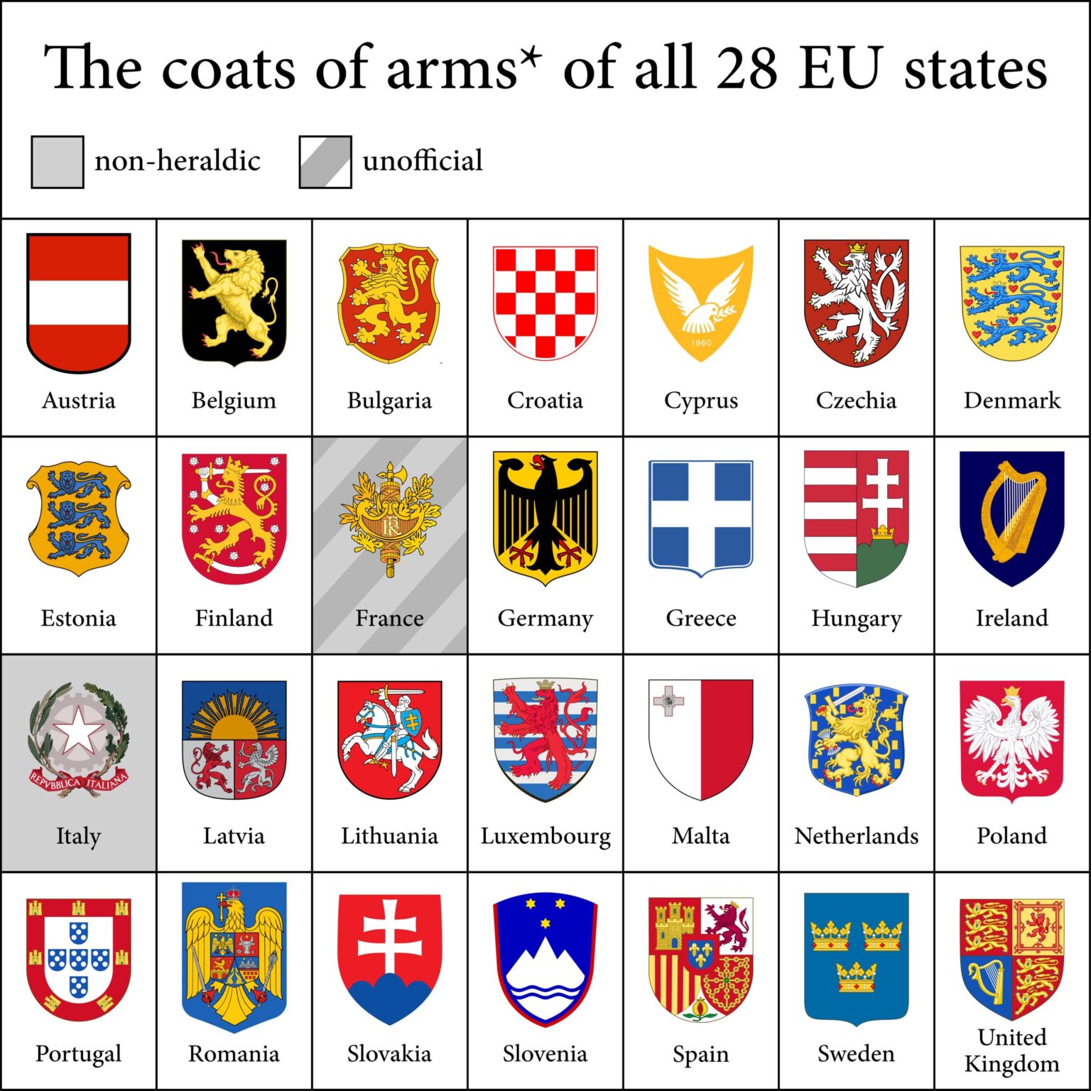 ベルギーの国章はトップクラス