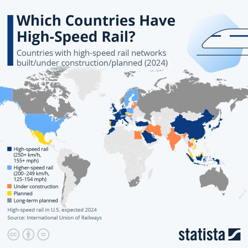 高速鉄道がある国はどこですか?