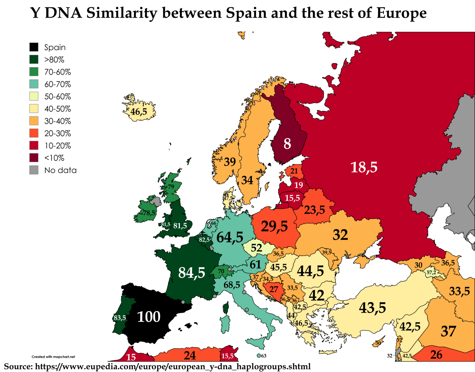 スペインとヨーロッパの他の国々の Y-DNA の類似性。