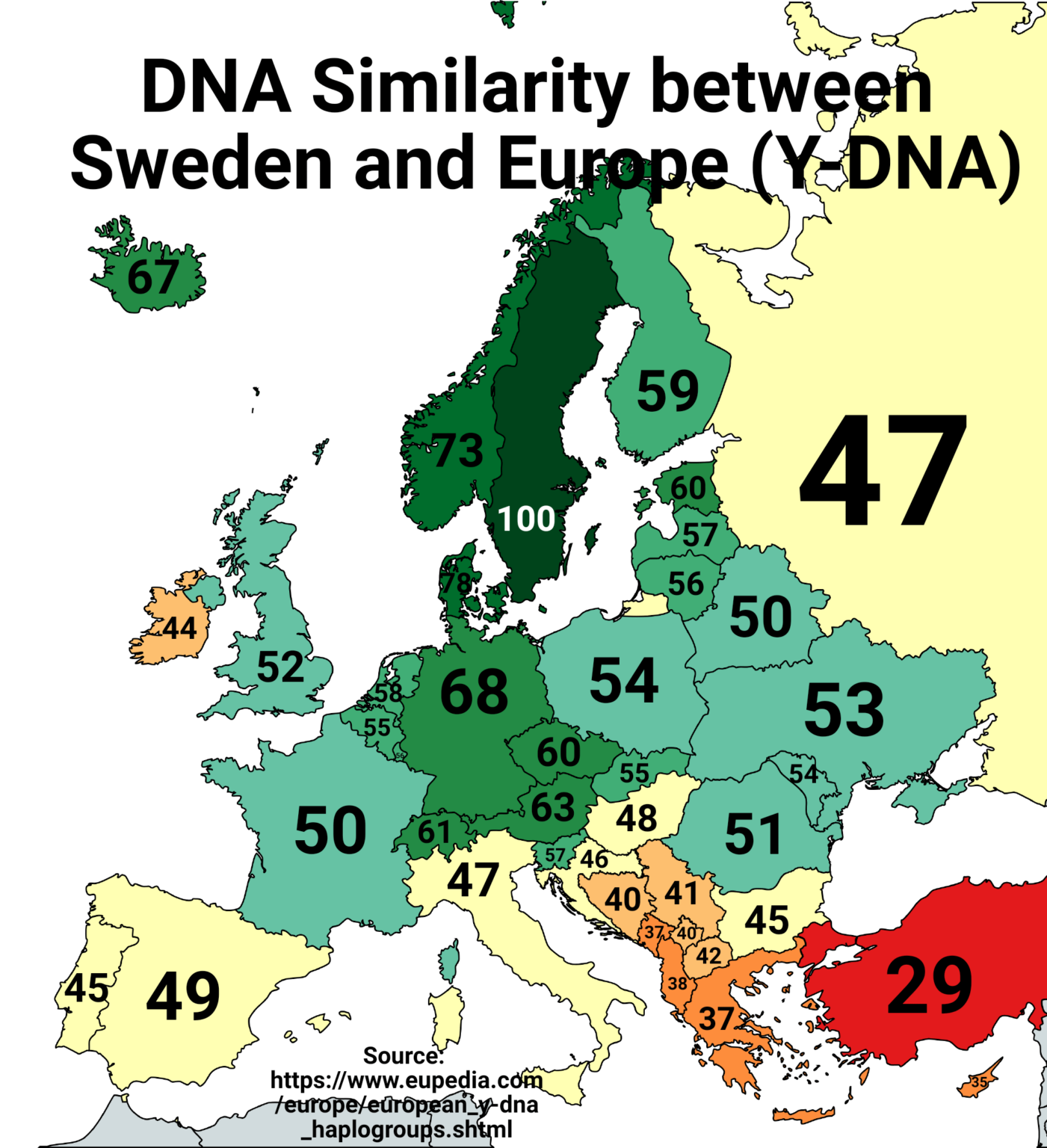 スウェーデンとヨーロッパの DNA 類似性 (Y-DNA)