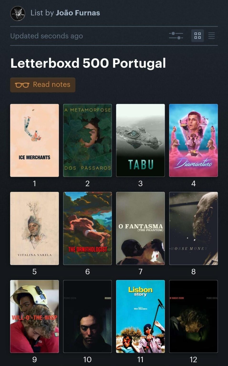 史上最も視聴されたポルトガル映画 500 本のリスト