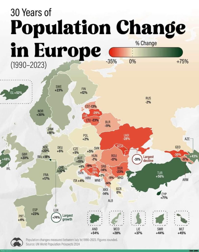 1990-2023 ヨーロッパの人口変化:
