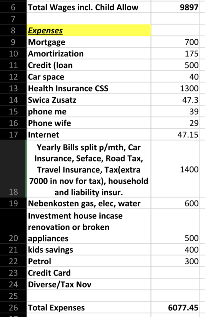 あなたの給料の何％が生活費、税金、保険に当てられますか？