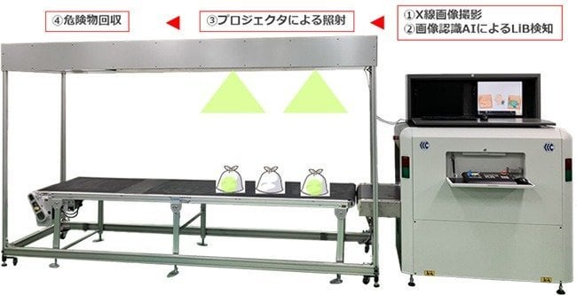 不燃ごみに混入したリチウムイオン電池、X線とAIで検知 火災予防へ 町田市で実証実験