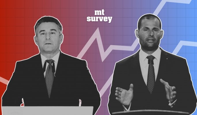 バーナード・グレッチ氏の不振にも関わらず、PNが労働党を12,000票リード