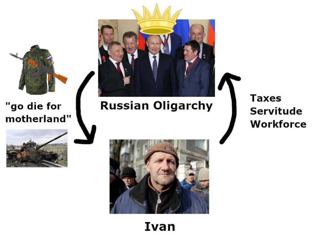 ロシアの概要