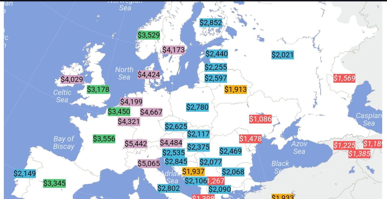 PPPの平均給与によると、クロアチアはフィンランドやイタリアと同じランクにある