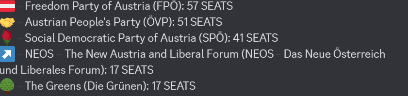 おそらくFPOが勝つだろうが、これらの政党が議会に進出しているため、FPOが政権を樹立するのは非常に難しいだろう。