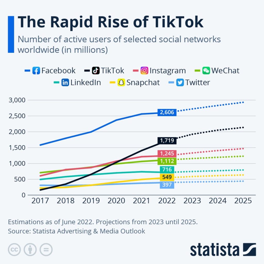 Tik-Tokの拡大。中国 – 「西洋」。内容に大きな違いがある。子供への影響。クロアチア共和国および EU の規制。 Tik-Tokの拡大。中国 - 「西洋」。内容に大きな違いがある。子供への影響。クロアチア共和国および EU の規制。
