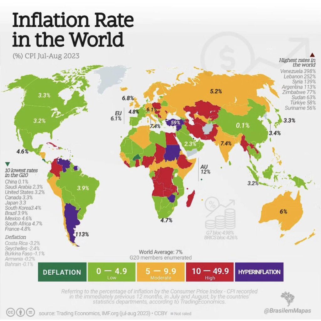 世界のインフレ率