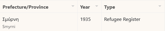 1935 年の難民の名前索引