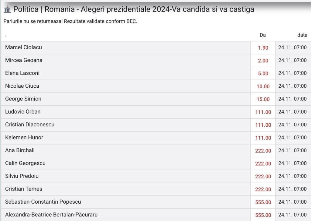 大統領選挙の最新の賭けオッズ