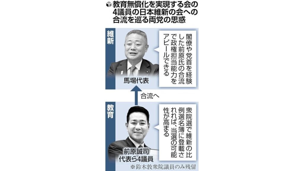 「教育無償化」の前原代表ら４人、維新に合流へ…選挙区競合の鈴木敦氏は参加しない方向