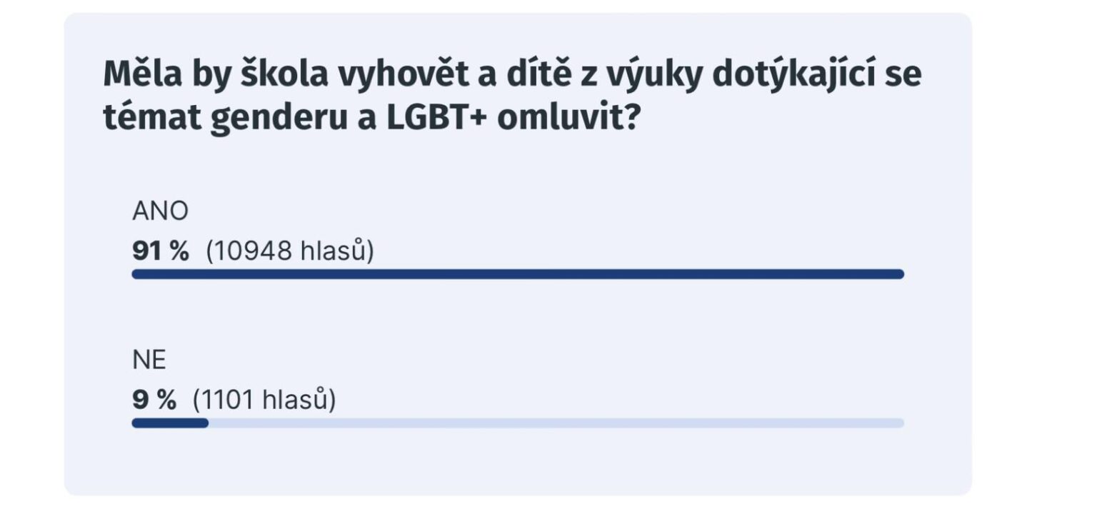 LGTVのイデオロギーは学校に属さない