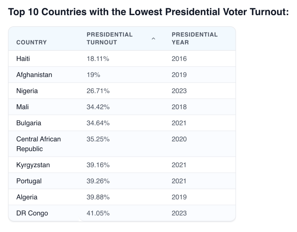 ティル: 私たちは大統領選挙活動で世界第 5 位にいます (前から順に) 💪💪