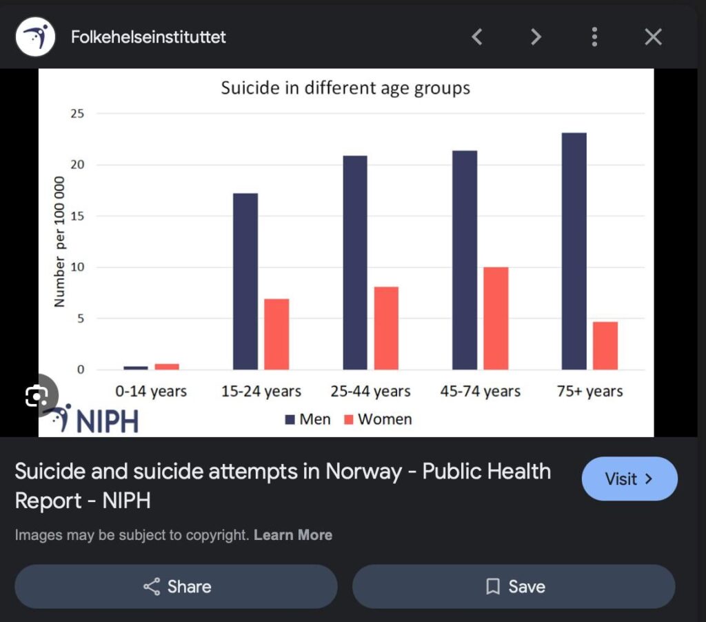 ノルウェーで自殺を防ぐには?