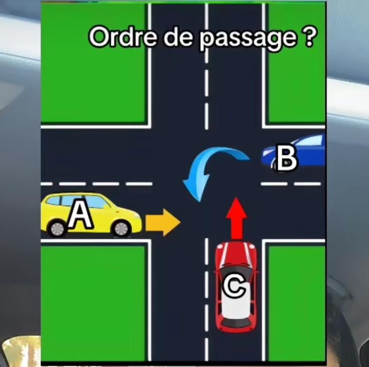 あなたが車を運転していて、このような状況に陥った場合、どちらが先に優先権を持っていますか?