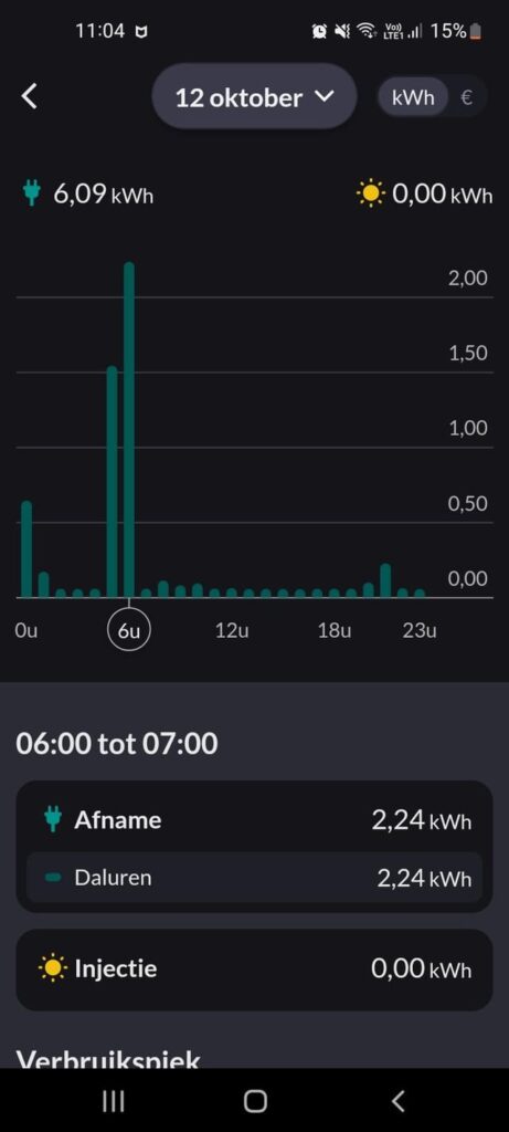 電力消費量