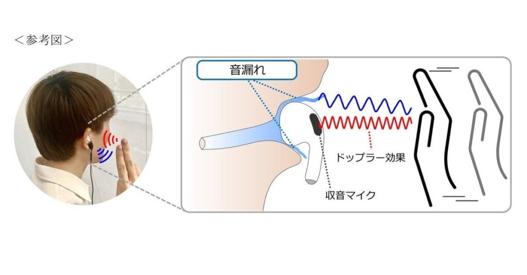 空中で手を動かすだけでイヤフォン操作 “音漏れ”活用する新技術、慶應大などが開発