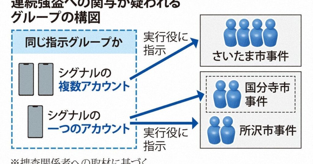 「闇バイト怖くてやめた」 連続強盗逮捕の糸口は”仲間”の110番