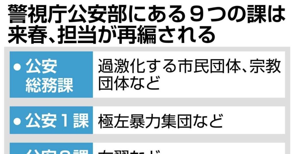 【世の中に不満があるなら…云々】公安9課は来春再編される