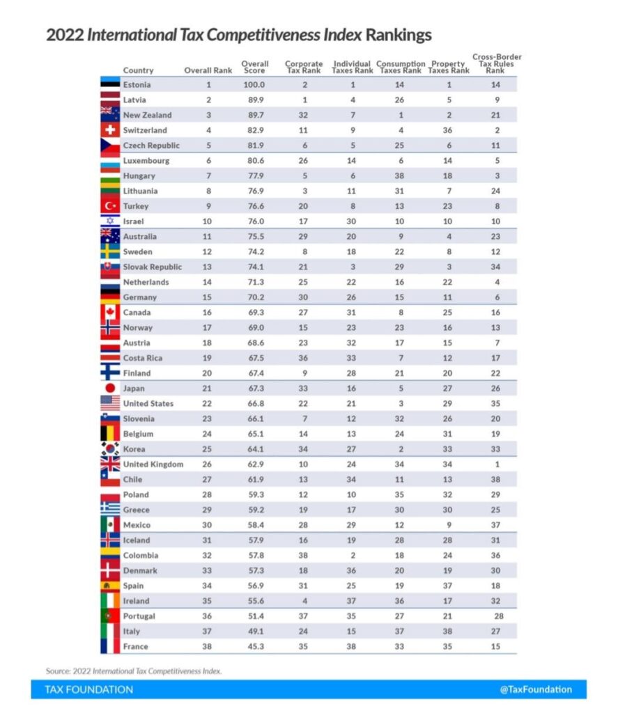 この国はこれによって何らかの利益を感じていますか？