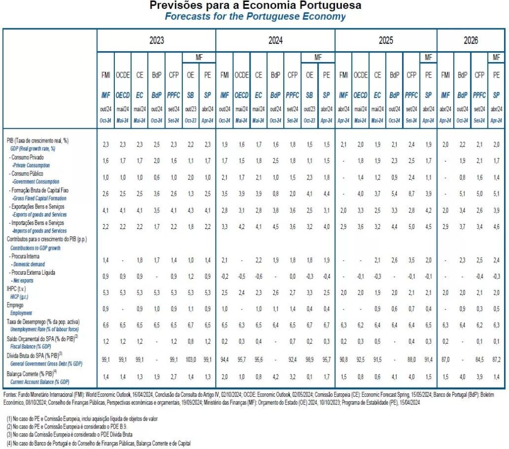 予算の準備: 2025 年のインフレ予測