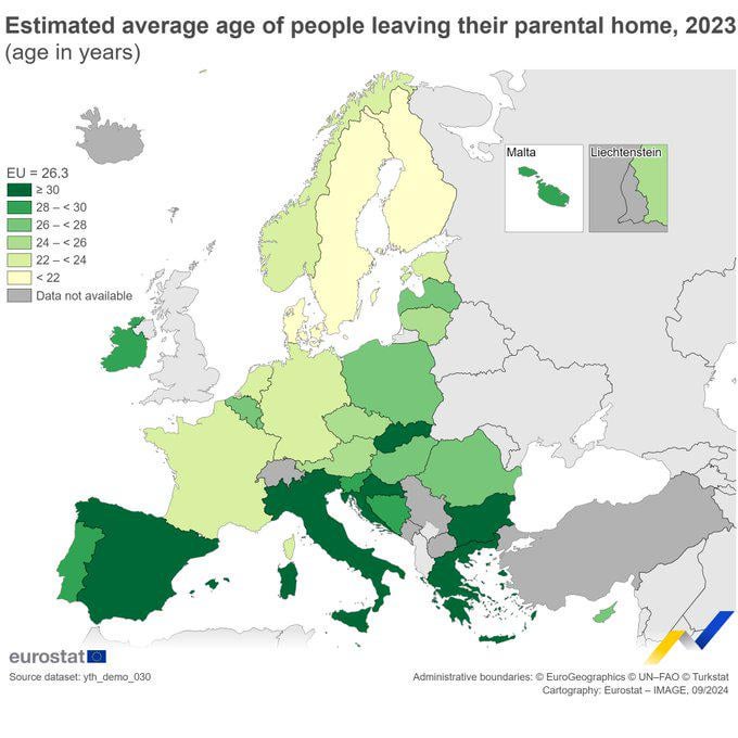 2023 年、EU 全体の若者は平均 26.3 歳で親元を離れ、アイルランドでは 28 歳になります。