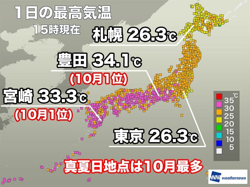 30℃以上の真夏日地点が250近くに 各地で10月の暑さ記録を更新