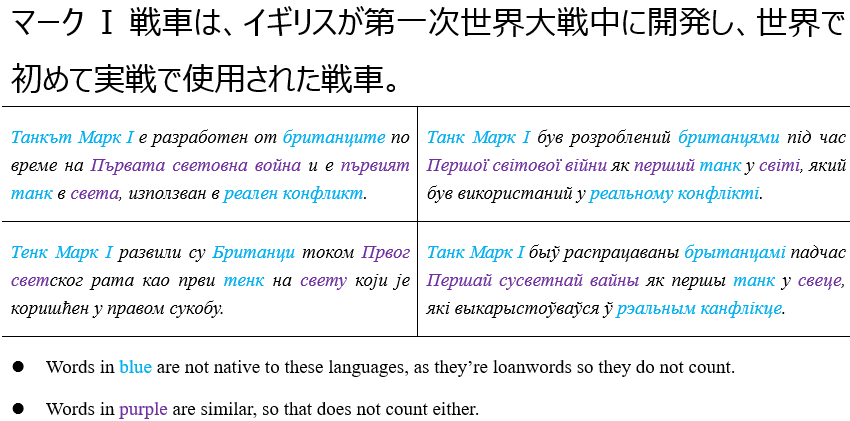 スロバキア語話者は、次のスラブ言語で書かれたこの文章を理解できますか?