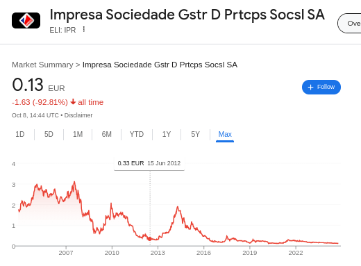 Impresa Group は急成長しており、過去 5 年間は文字通りマシンと結びついて過ごしてきました...しかし今、別のタイプの「マシン」が必要とされています。どっちだと思いますか？