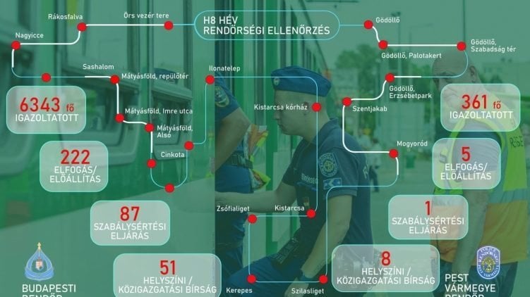 9月初旬以来、GödöllőのHÉVラインで36人の人身売買者と86人の麻薬中毒者が逮捕された。 24.hu