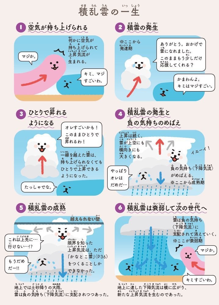天井が見えちゃった話をする麻倉幹久を思い出した
