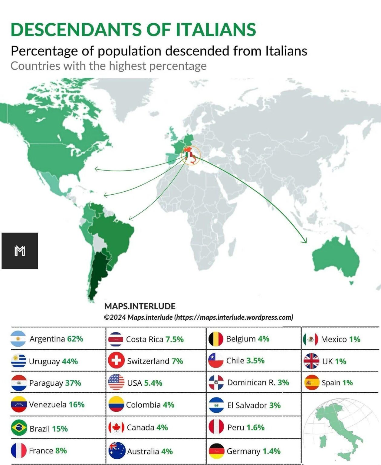 世界のイタリア人の子孫