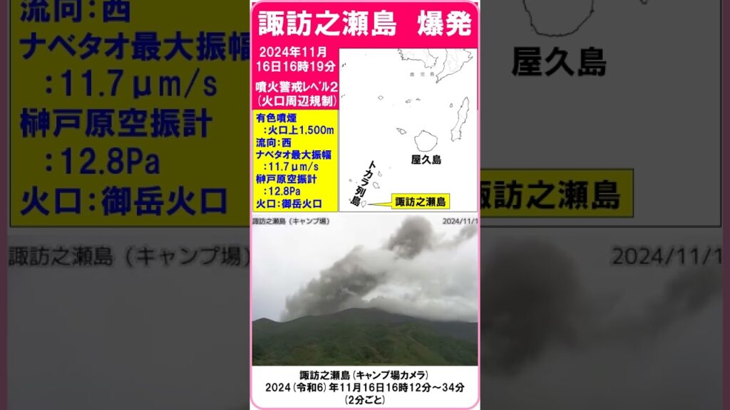 【速報　『諏訪之瀬島　爆発！』　有色噴煙：火口上1,500m　ナベタオ最大振幅：11.7μm/s　榊戸原空振計：12.8Pa】　2024年11月16日16時19分　#shorts #爆発 #諏訪之瀬島