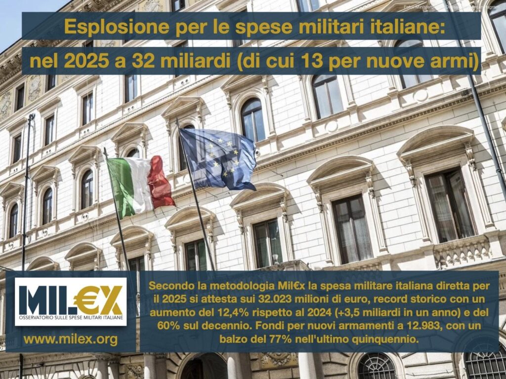 イタリア軍事費の爆発的支出:2025年に320億ドル(うち13億ドルが新兵器) イタリア軍事費の爆発的支出:2025年に320億ドル(うち13億ドルが新兵器)