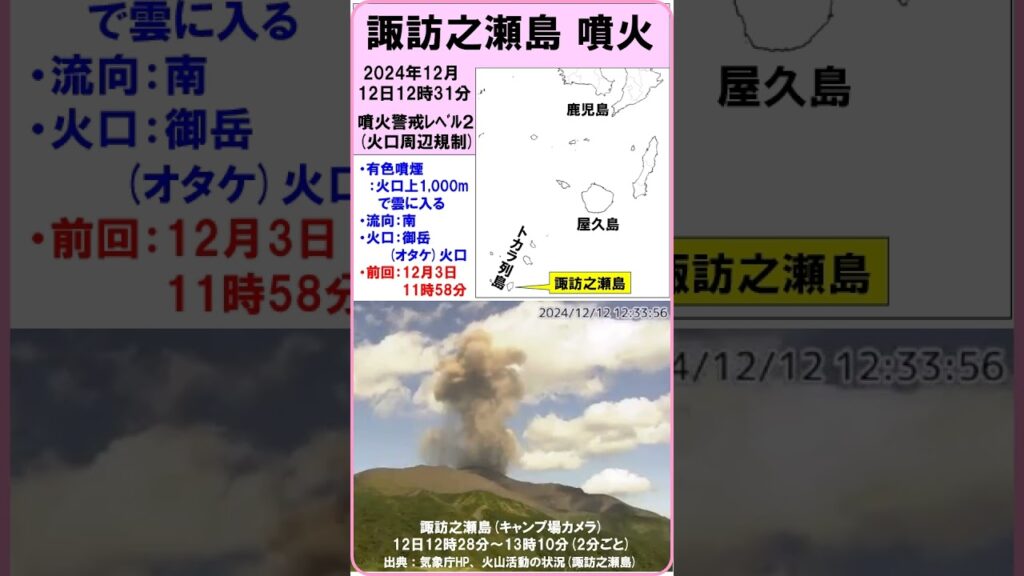 【速報　『諏訪之瀬島　噴火！』　有色噴煙：火口上1,000mで雲に入る　3日11時58分以来】　2024（令和6）年12月12日12時31分　#shorts #噴火 #諏訪之瀬島 #噴火警戒レベル2