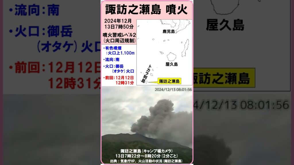 【速報　『諏訪之瀬島　噴火！　２日連続』　有色噴煙：火口上1,100m】　2024（令和6）年12月13日7時50分　#shorts #噴火 #諏訪之瀬島 #噴火警戒レベル2