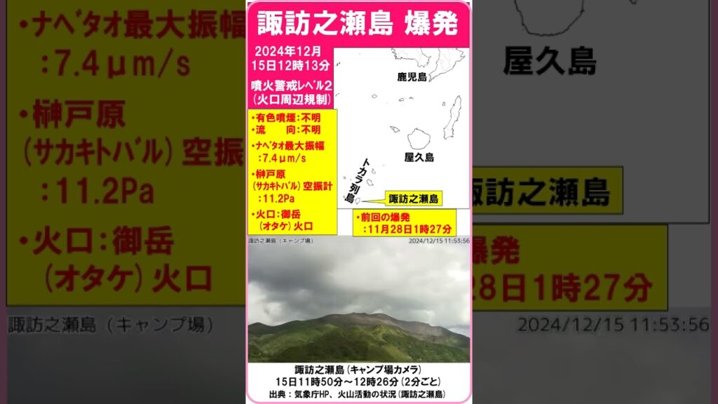 【速報　『諏訪之瀬島　爆発！　11月28日以来』　最大振幅：7.4μm/s　空振計：11.2Pa】　2024年12月15日12時13分　#shorts #爆発 #諏訪之瀬島 #噴火警戒レベル2