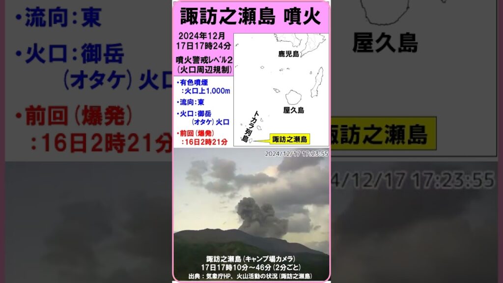 【速報　『諏訪之瀬島　噴火　６日連続！』　有色噴煙：火口上1,000m】　2024（令和6）年12月17日17時24分　#shorts #噴火 #諏訪之瀬島 #噴火警戒レベル2